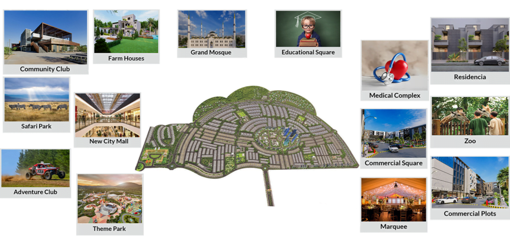 Master Plan D. I. Khan New City