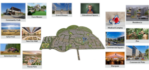 Master Plan D. I. Khan New City