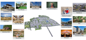 Master-Plan DI khan new city