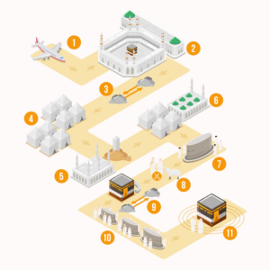 Hajj