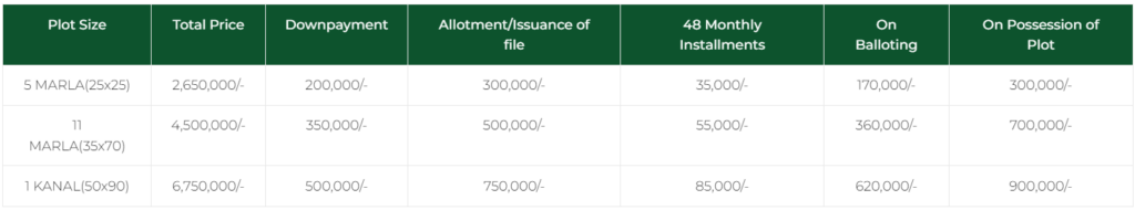payment plan of di khan new city