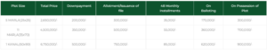 payment plan of di khan new city